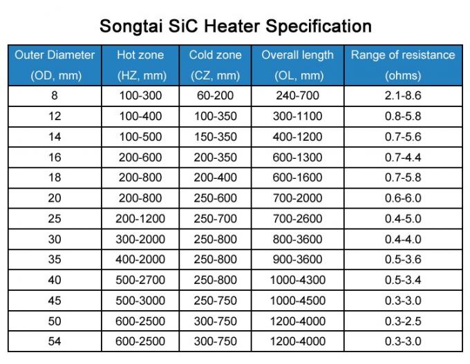 1800 U Typ Sic Stange Heizung Siliziumkarbid Heizung Elektroheizung 7